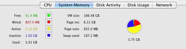 Get System Stats, CPU, Memory Usage, Network, and Disk Info in Activity Monitor