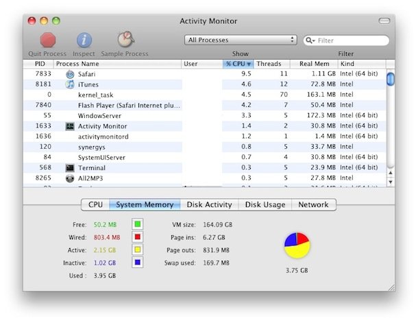 Mac Task Manager