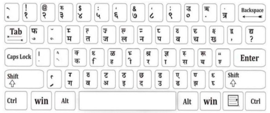 Kruti Dev Hindi Typing Software Free