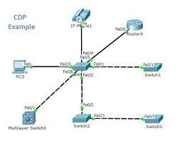 Cisco Packet Tracer Download For Windows 10 64 Bit
