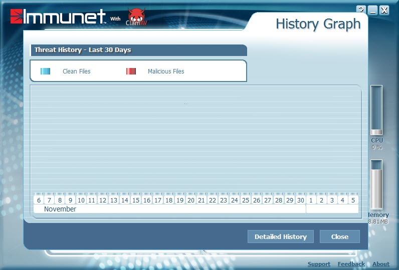 Download Immunet Antivirus