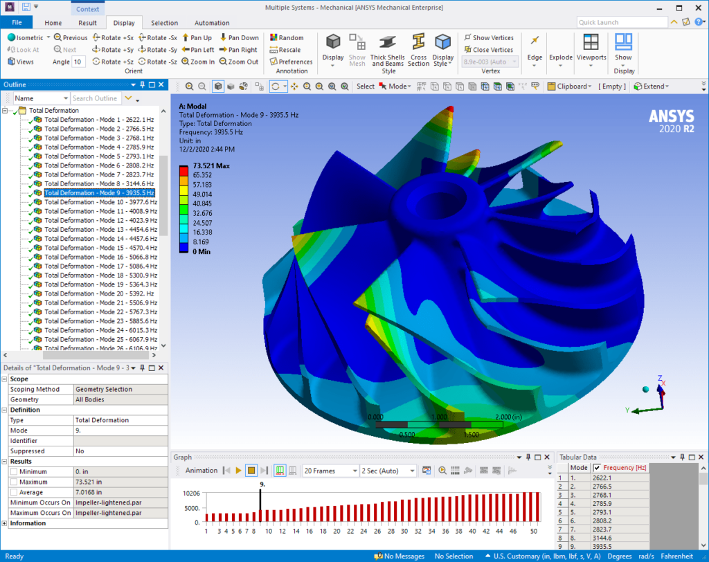 ANSYS Products 2022 Free