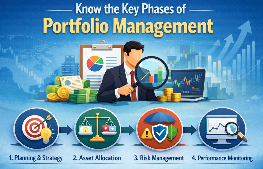 Know the Key Phases of Portfolio Management - Before You Invest in PMS: Know the Key Phases of Portfolio Management