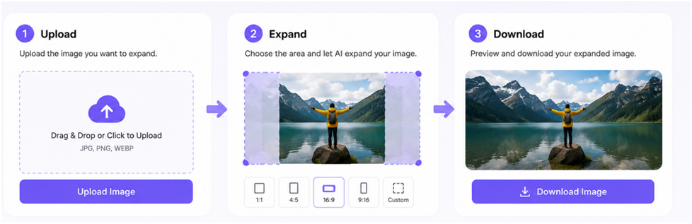 Best AI Image Extender: How to Expand Image AI Naturally (Free) image 7 - Best AI Image Extender: How to Expand Image AI Naturally (Free)