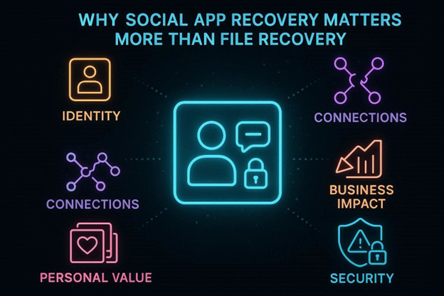 Why Social App Recvery MattersMore than File Recovery