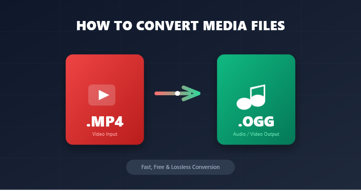 How to Change an Mp4 File to an OGG File image - How to Change an Mp4 File to an OGG File